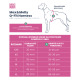 Max&Molly Q-Fit Harness Lime Green - szelki step in dla psa, lekkie i regulowane